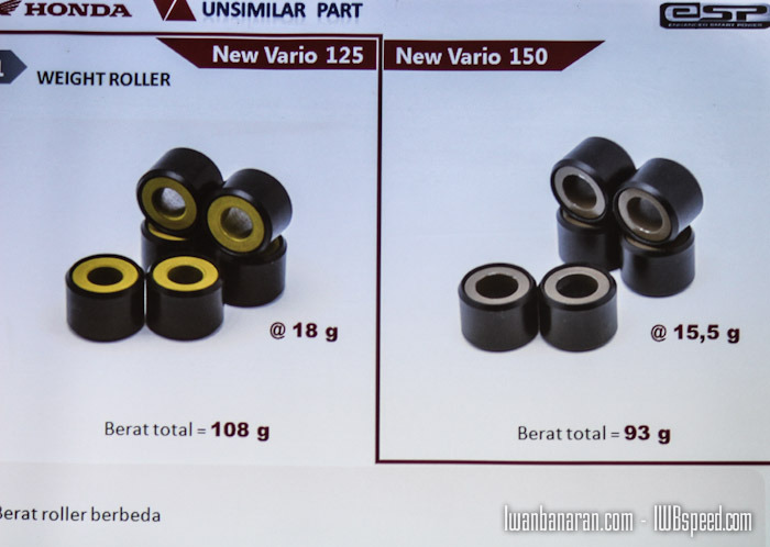 Berat Roller Vario 125
