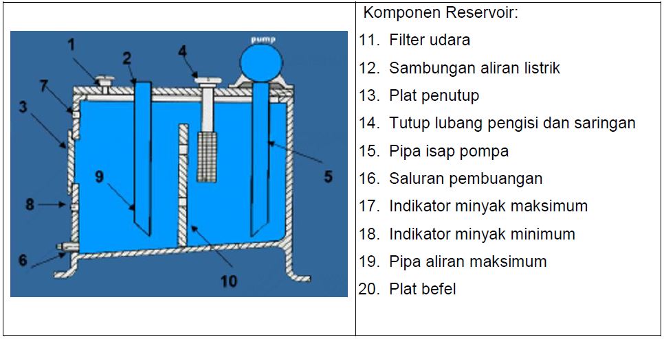 Sebutkan Komponen Komponen Dari Rem Hidrolik
