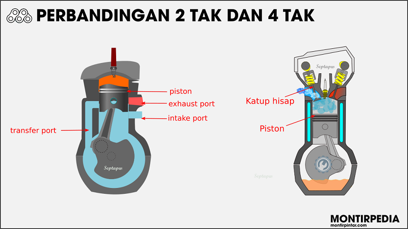 Perbedaan Oli Mesin 2 Tak Dan 4 Tak
