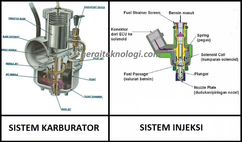 Apa Itu Sistem Efi Pada Mobil Dan Komponen Komponennya
