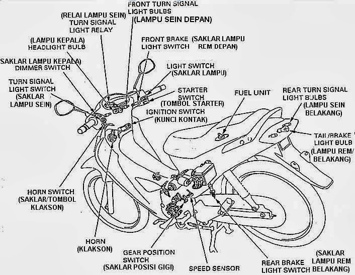 Rangkaian Sistem Penerangan Sepeda Motor
