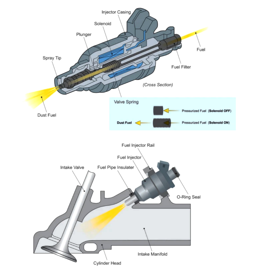 Apa Fungsi Injektor Pada Motor

