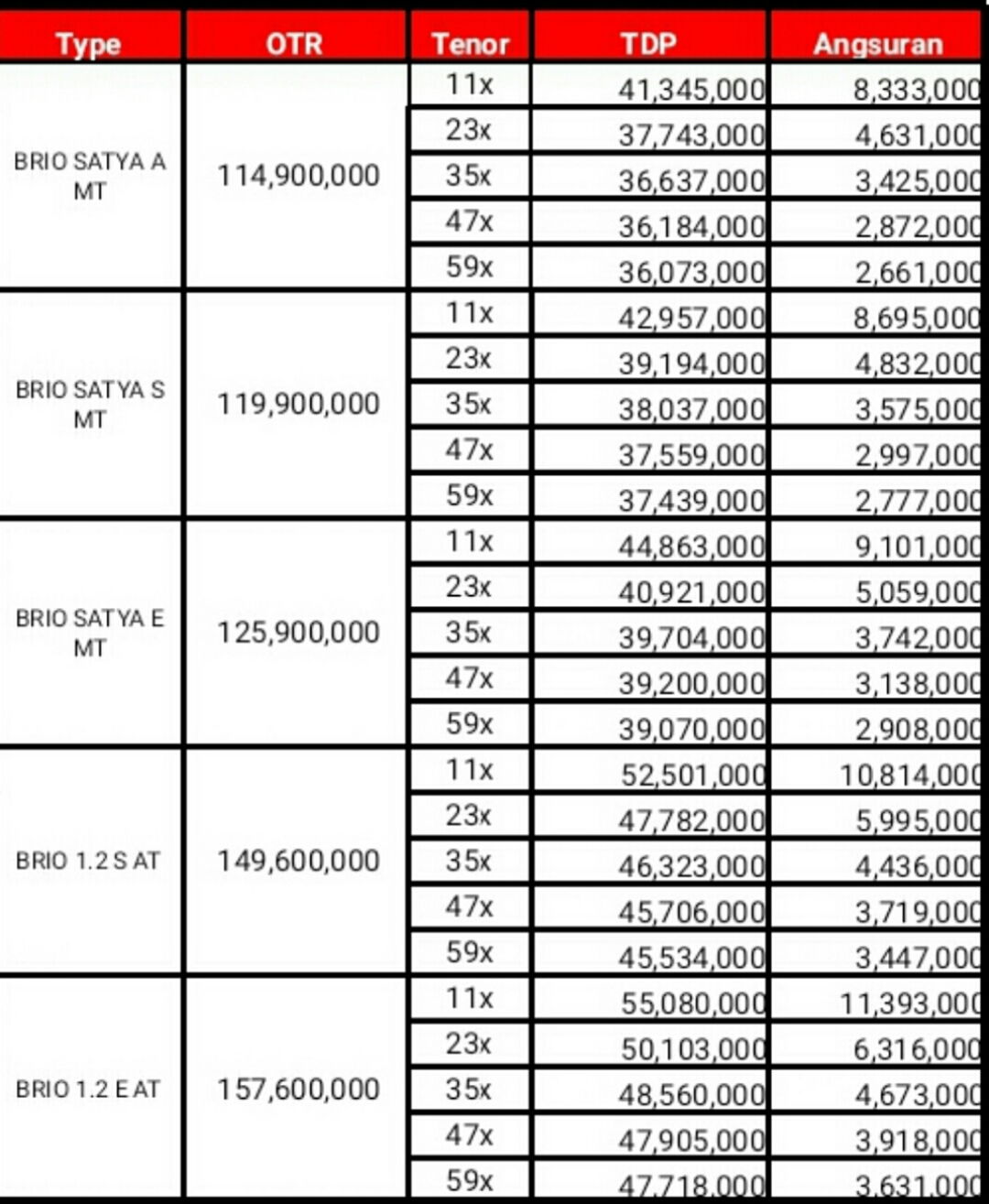 Berapa Dp Dan Cicilan Honda Scoopy
