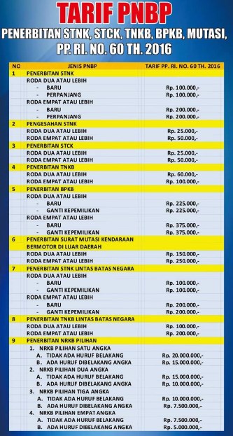 Apakah Bisa Balik Nama Motor Tanpa Kwitansi Pembelian
