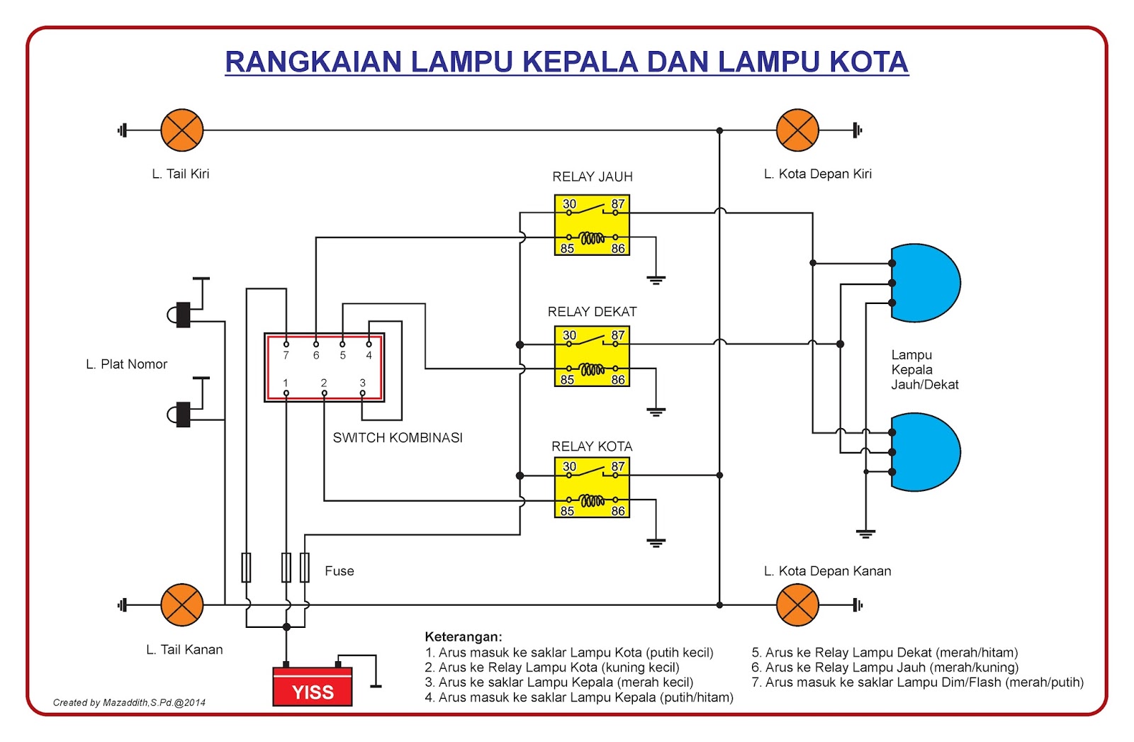 Rangkaian Lampu Kota Sepeda Motor
