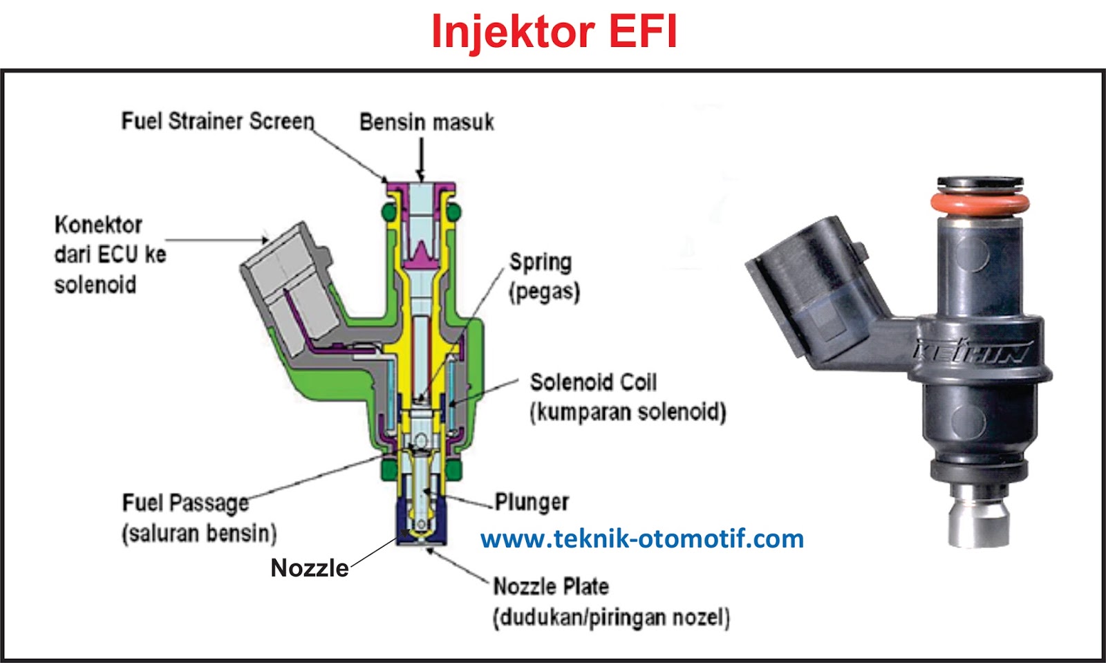 Apa Itu Ecu Pada Motor Injeksi
