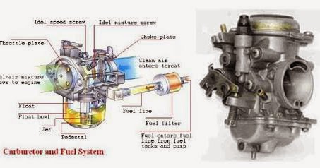 Cara Kerja Karburator Motor

