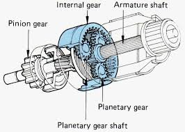 Sebutkan Bagian Bagian Dari Motor Starter
