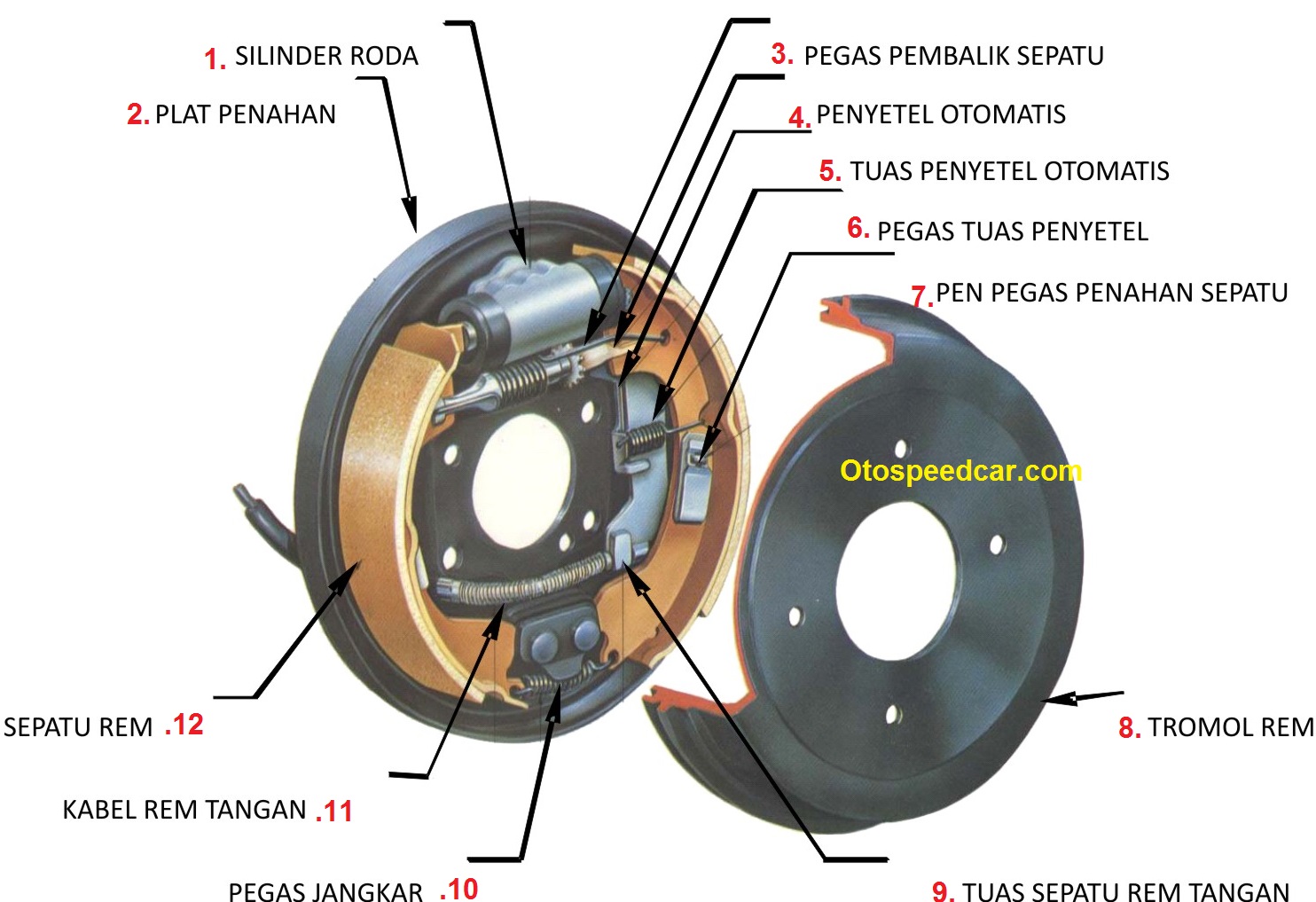 Komponen Rem Hidrolik Sepeda Motor
