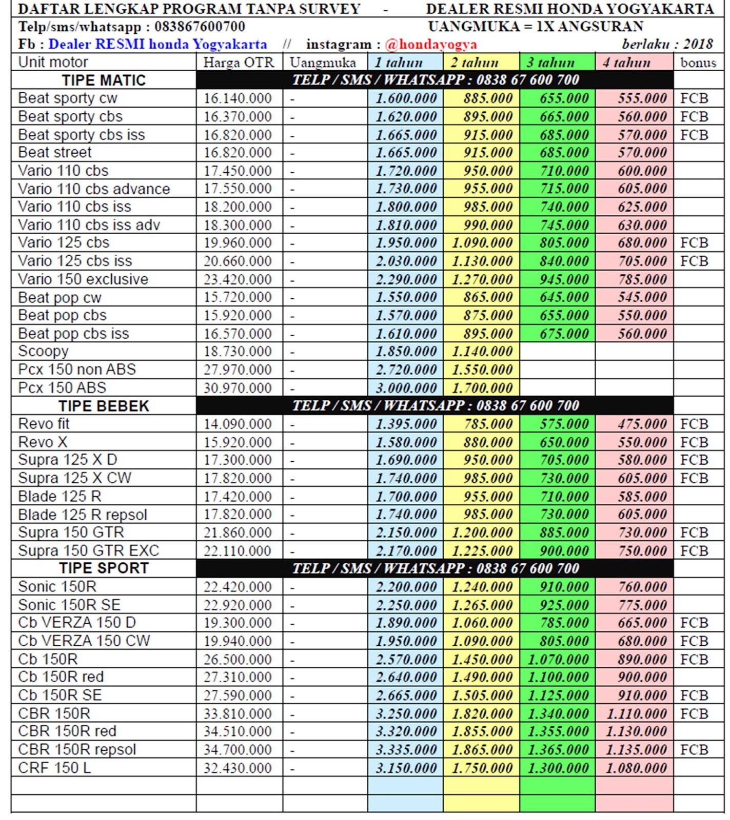 Daftar Harga Motor Honda Vario 150
