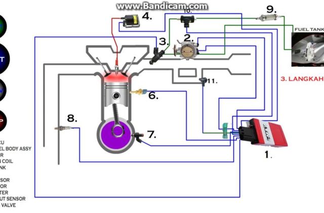 Fungsi Ecm Pada Motor Injeksi
