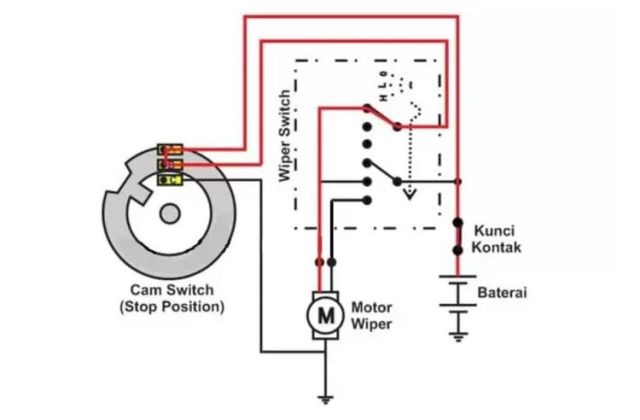 Fungsi Motor Wiper
