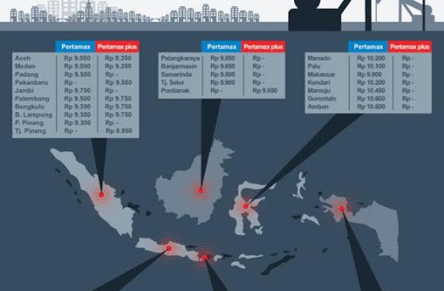 Harga Pertamax Dari Berapa Ke Berapa
