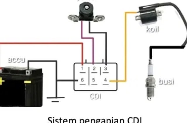 Gas Motor Susah Turun
