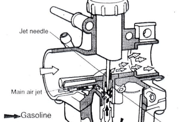 Alat Setting Karburator
