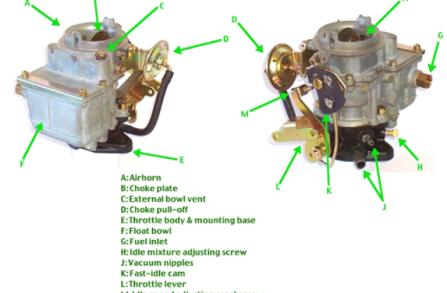 10 Cara Menyetel Karburator Motor Agar Kencang & Irit
