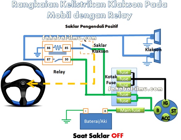 Rangkaian Kabel Klakson Motor Tanpa Relay
