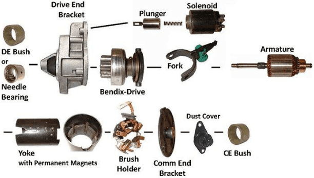 Starter Motor Bunyi Krek
