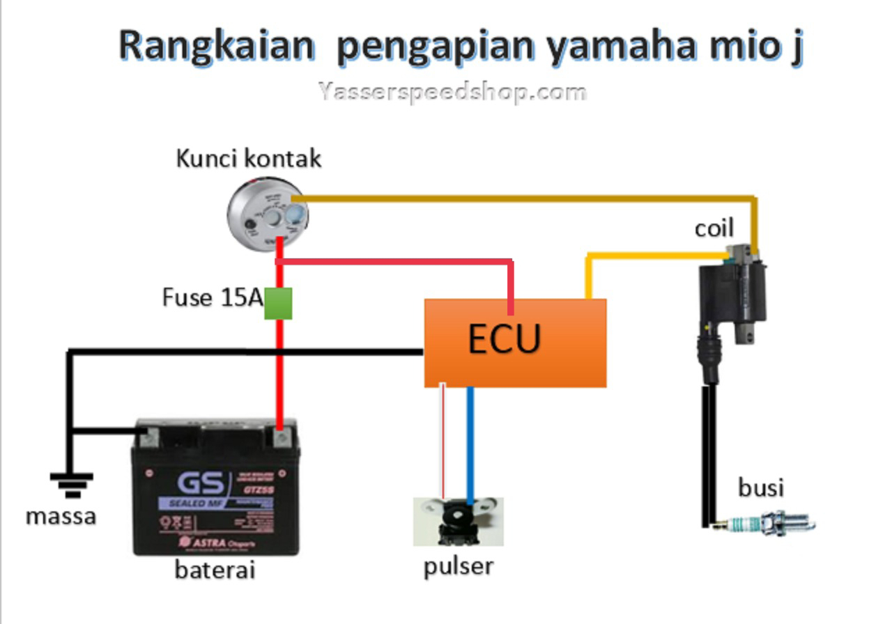 Warna Kabel Kunci Kontak Vario 125
