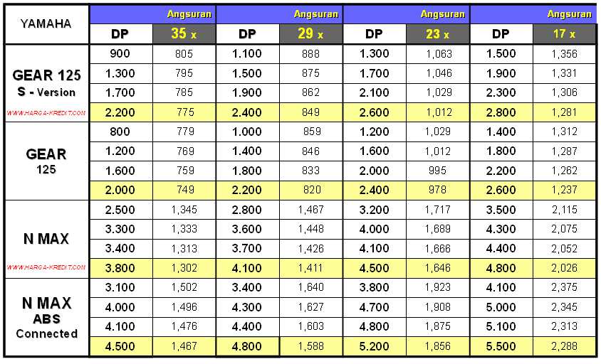 Berapa Harga Dp Nmax 2021
