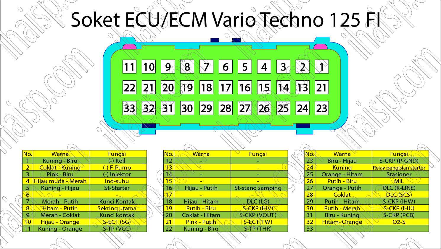 Wiring Diagram Honda Vario 150 Esp
