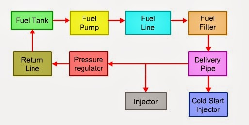 Jelaskan Apa Yang Dimaksud Dengan Sistem Efi
