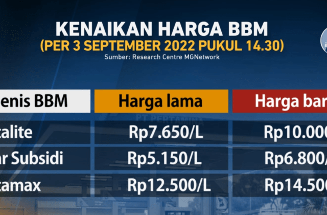 Berapa Kenaikan Pertalite 2022
