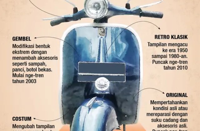 Jenis2 Vespa
