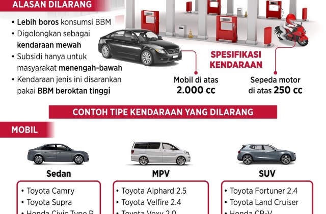 Apakah Boleh Mencampur Bahan Bakar Motor
