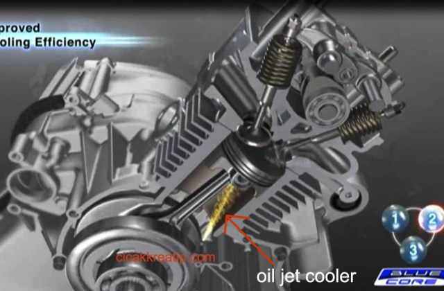 Teknologi Pada Yamaha Mio M3
