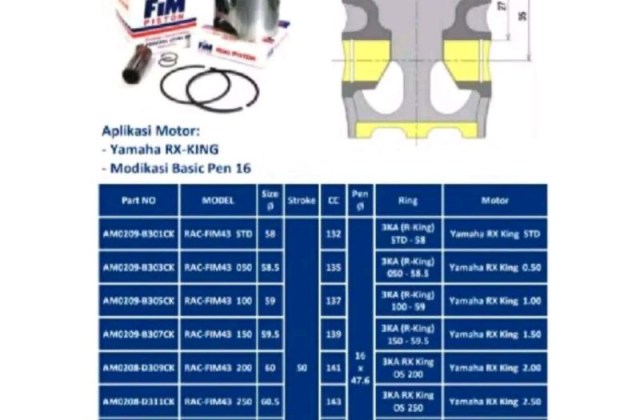 Diameter Piston Rx King Standar
