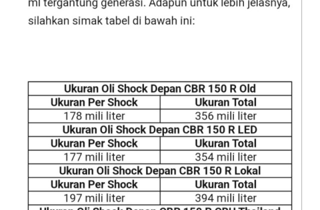 Takaran Oli Shock Depan Cb150r
