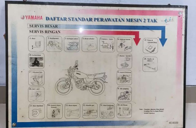 Perawatan Rx King

