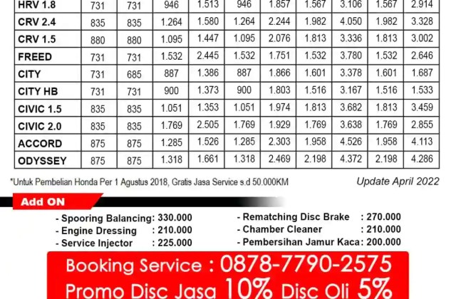 Berapa Harga Service Motor Honda
