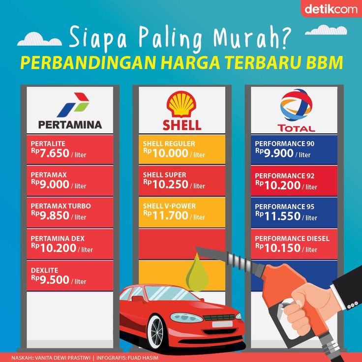 Berapa Harga Bensin Per Liter
