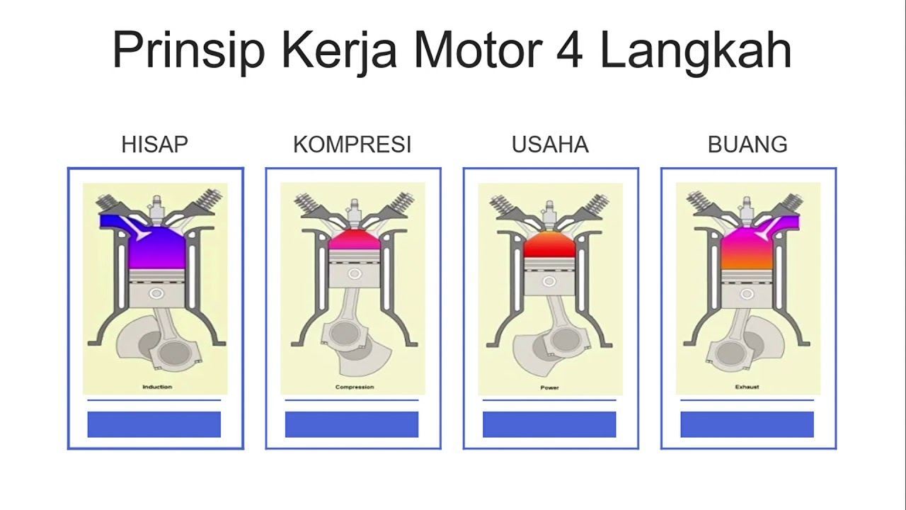 4 Langkah Motor
