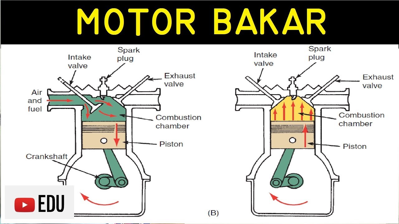 Perbedaan Motor Bensin Dan Motor Diesel Secara Prinsip Terdapat Pada
