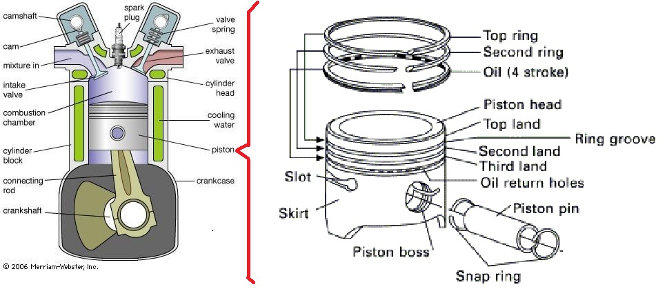 Cara Memasang Ring Piston Pada Motor 4 Langkah
