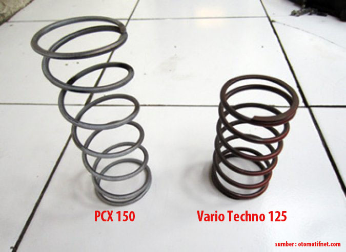 Berapa Rpm Per Cvt
