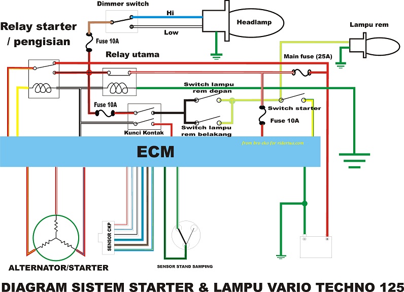 Jalur Kabel Kiprok Vario 110
