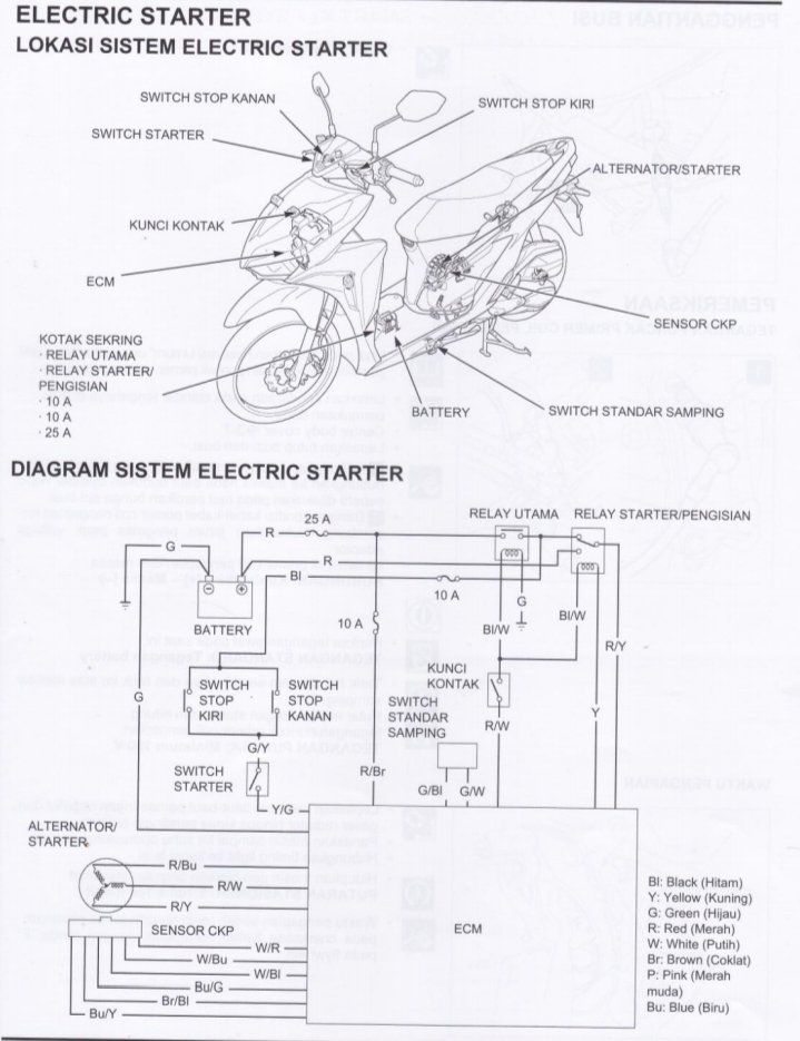 Diagram Kelistrikan Vario 125 Fi
