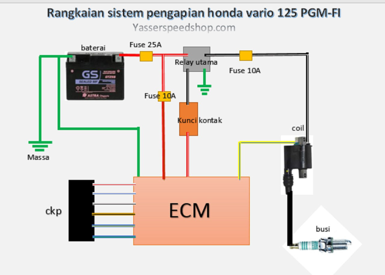 Sistem Kelistrikan Honda Vario 125
