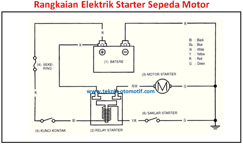 Starter Motor Bunyi Tek Tek

