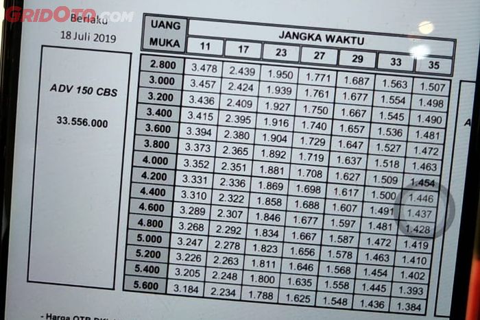 Simulasi Cicilan Honda Vario 150
