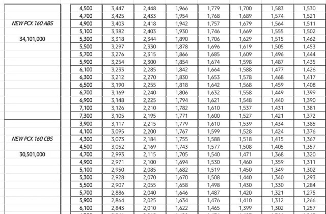 Pcx Dp 6 Juta Angsuran Berapa
