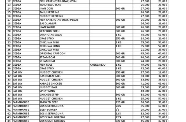 Daftar Harga Servis Motor Yamaha
