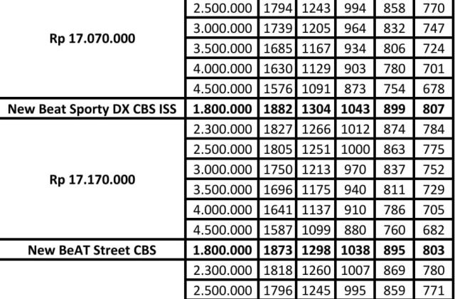 Berapa Harga Motor Honda Beat Terbaru 2022

