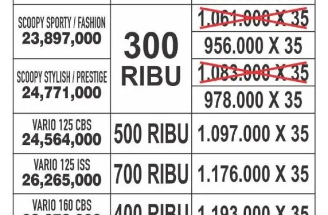 Vario 150 Brosur Kredit Motor Honda
