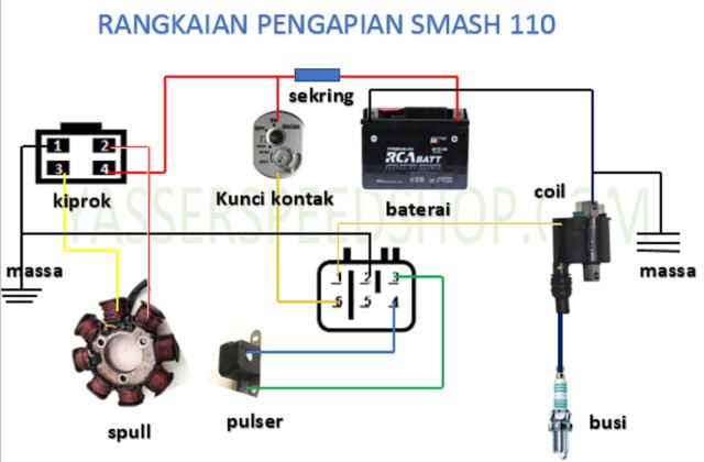 Rangkaian Pengapian Rx King
