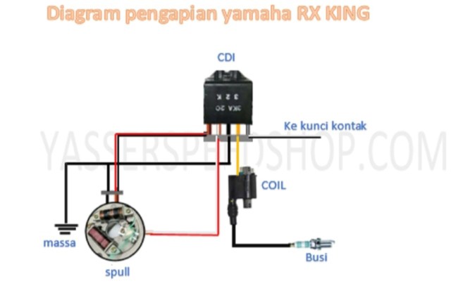 Cara Memperbesar Pengapian Motor Rx King
